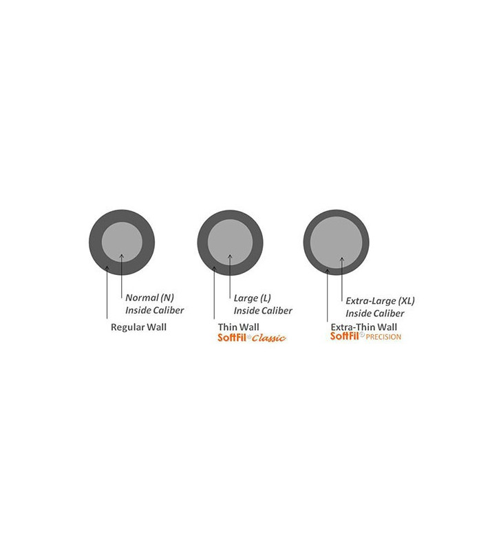 Micro-cannula SoftFil Precision