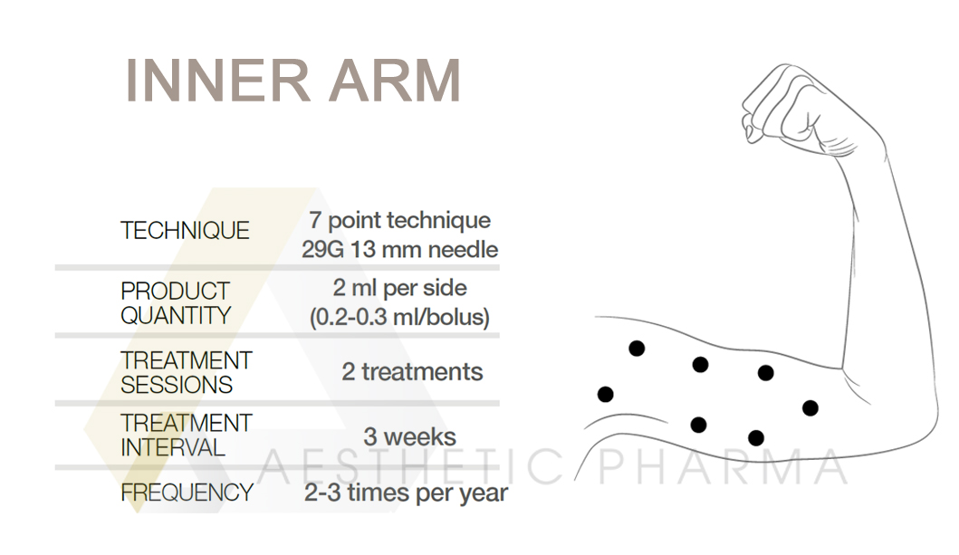 Procedure Protocol for Profhilo: face, neck, arms, inner side of arms, shoulder, hand, hands