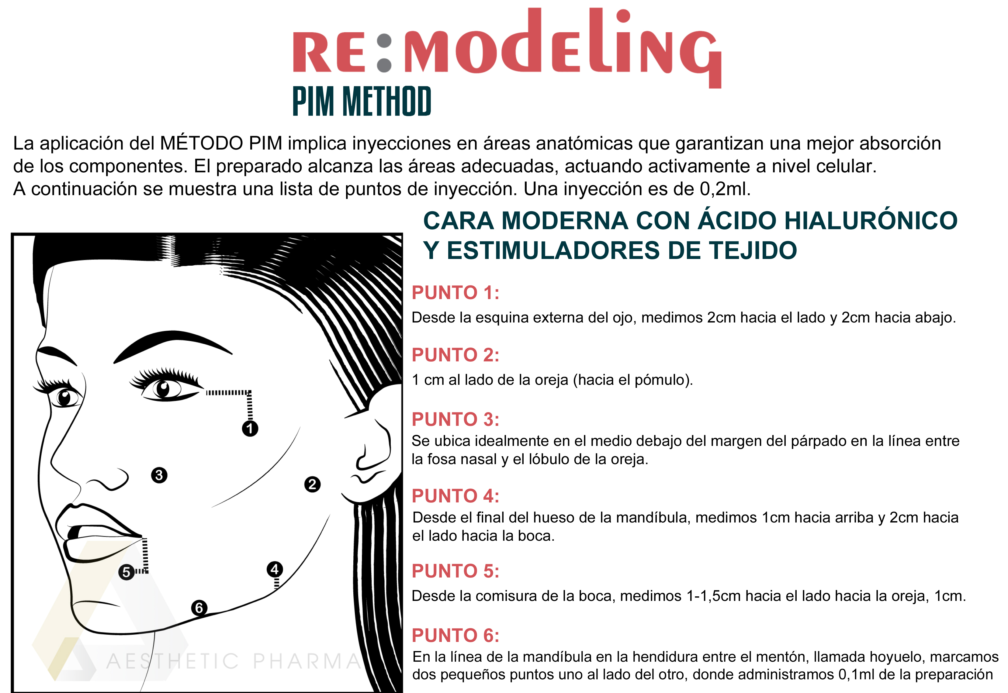 Aplicación del Método PIM Re:Modeling 2,5ml