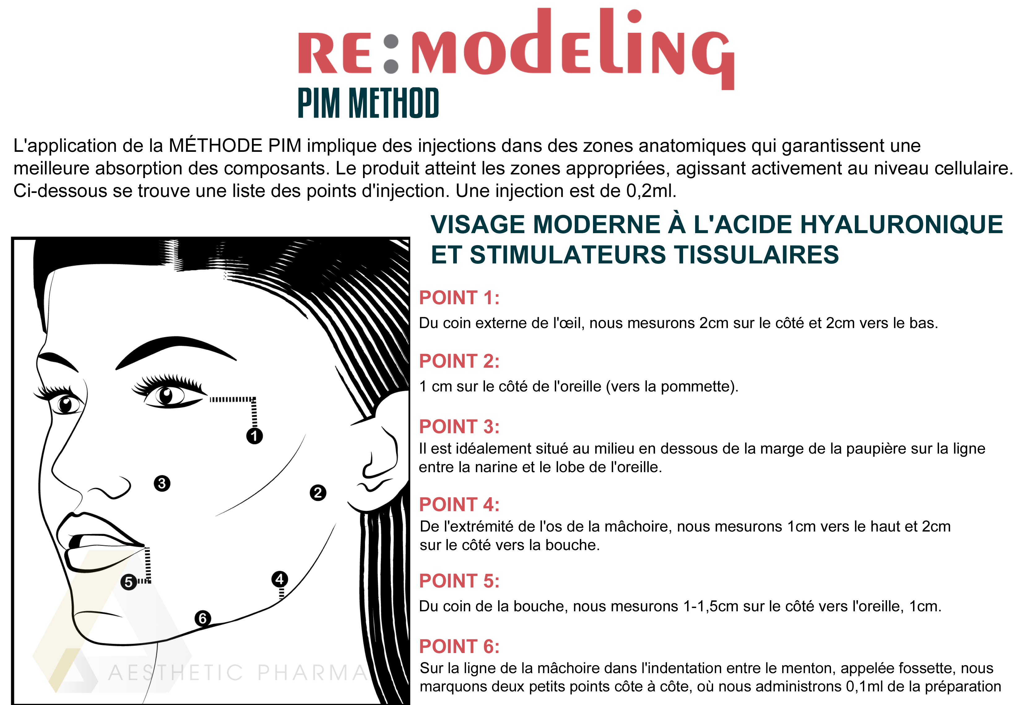 Application de la méthode PIM Re:Modeling 2,5ml