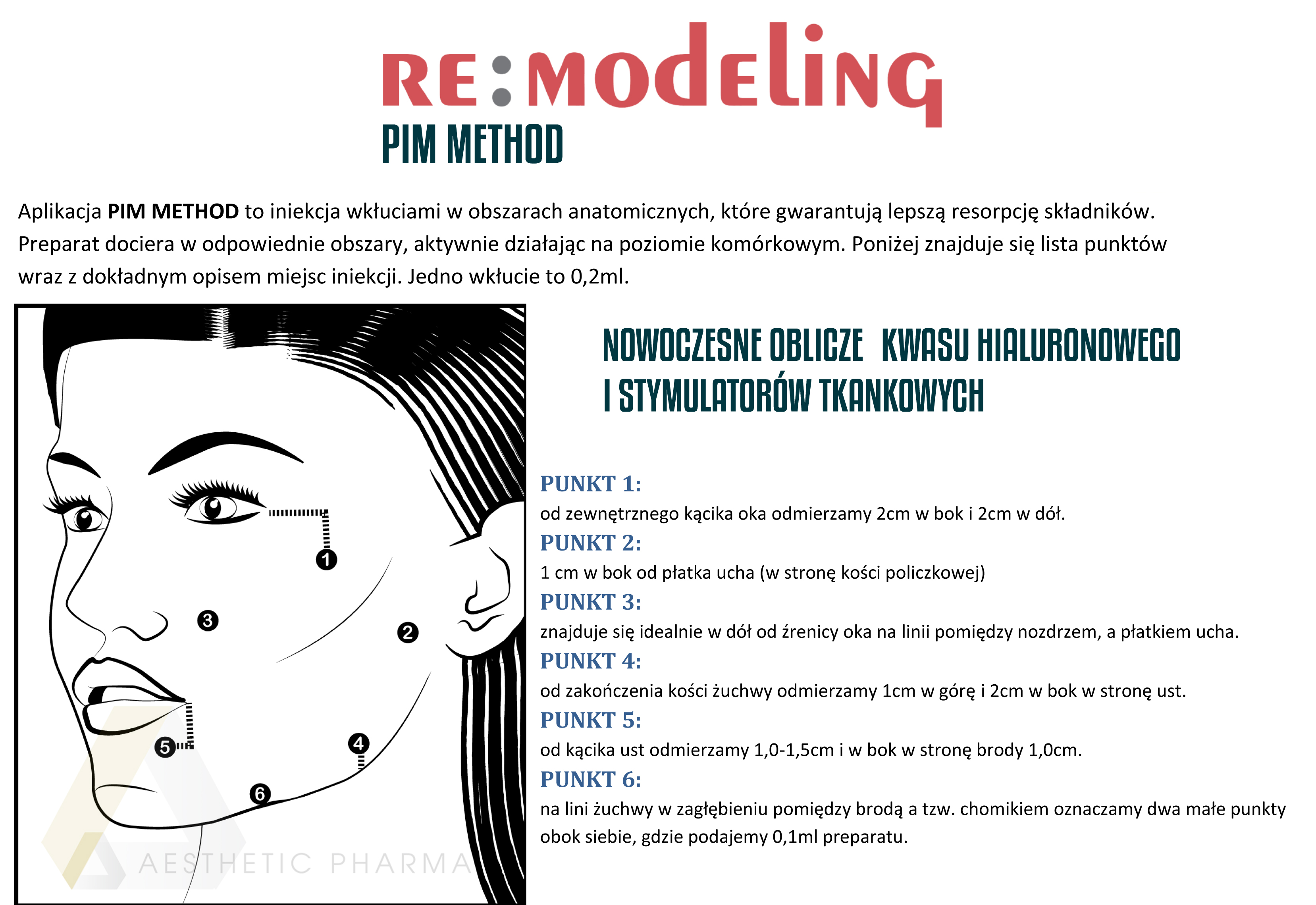 Aplikacja PIM Method Re:Modeling 2,5ml